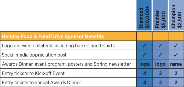 Holiday Food & Fund Drive Sponsor Benefits table