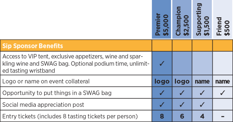 Sip Sponsor Benefits table